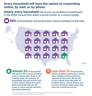 census